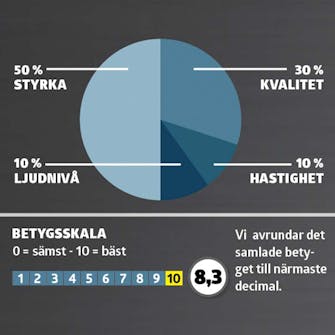 Kompostkvarnar: Betyg Kompostkvarnar: Betyg